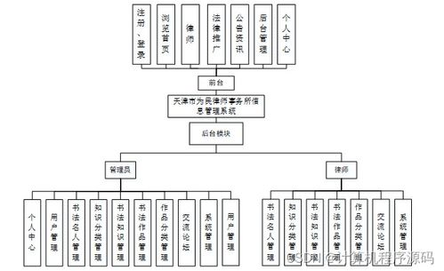 基于SSM框架的天津市為民律師事務所信息管理系統設計
