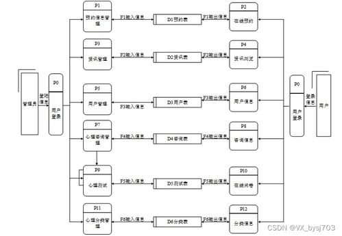 基于SpringBoot的心理健康線上咨詢系統設計與實現——附源碼031539