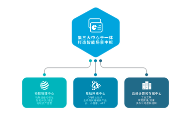 愛快行業(yè)用網(wǎng)解決方案之連鎖餐飲篇 基礎(chǔ)軟件服務(wù)驅(qū)動的智慧門店網(wǎng)絡(luò)