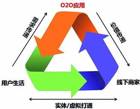 建材行業首家移動互聯網O2O體驗館 帝王潔具引領行業數字化新浪潮